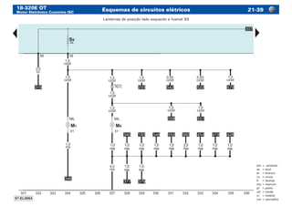 18-320E OT
Motor Eletrônico Cummins ISC
Esquemas de circuitos elétricos 21-39
am	=	amarelo
az	 =	azul
br	 =	branco
cz	 =	cinza
lr	 =	laranja
ma	=	marrom
pr	 =	preto
vd	 =	verde
vi	 =	violeta
vm	=	vermelho
Lanternas de posição lado esquerdo e fusível S9
 