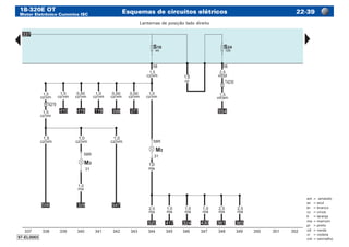 18-320E OT
Motor Eletrônico Cummins ISC
Esquemas de circuitos elétricos 22-39
am	=	amarelo
az	 =	azul
br	 =	branco
cz	 =	cinza
lr	 =	laranja
ma	=	marrom
pr	 =	preto
vd	 =	verde
vi	 =	violeta
vm	=	vermelho
Lanternas de posição lado direito
 