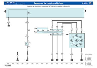 18-320E OT
Motor Eletrônico Cummins ISC
Esquemas de circuitos elétricos 25-39
am	=	amarelo
az	 =	azul
br	 =	branco
cz	 =	cinza
lr	 =	laranja
ma	=	marrom
pr	 =	preto
vd	 =	verde
vi	 =	violeta
vm	=	vermelho
Conector de diagnóstico, interruptor de marcha ré, conector Deutsch DT
 