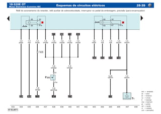 18-320E OT
Motor Eletrônico Cummins ISC
Esquemas de circuitos elétricos 28-39
am	=	amarelo
az	 =	azul
br	 =	branco
cz	 =	cinza
lr	 =	laranja
ma	=	marrom
pr	 =	preto
vd	 =	verde
vi	 =	violeta
vm	=	vermelho
Relê do acionamento do retarder, relê auxiliar de sobrevelocidade, interruptor no pedal da embreagem, previsão (para encarroçador)
 