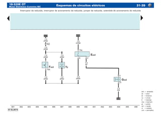 18-320E OT
Motor Eletrônico Cummins ISC
Esquemas de circuitos elétricos 31-39
am	=	amarelo
az	 =	azul
br	 =	branco
cz	 =	cinza
lr	 =	laranja
ma	=	marrom
pr	 =	preto
vd	 =	verde
vi	 =	violeta
vm	=	vermelho
Interruptor da reduzida, interruptor de acionamento da reduzida, jumper da reduzida, solenóide de acionamento da reduzida
 
