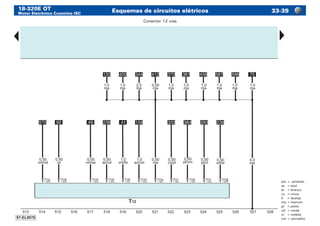18-320E OT
Motor Eletrônico Cummins ISC
Esquemas de circuitos elétricos 33-39
am	=	amarelo
az	 =	azul
br	 =	branco
cz	 =	cinza
lr	 =	laranja
ma	=	marrom
pr	 =	preto
vd	 =	verde
vi	 =	violeta
vm	=	vermelho
Conector 12 vias
 