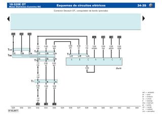 18-320E OT
Motor Eletrônico Cummins ISC
Esquemas de circuitos elétricos 34-39
am	=	amarelo
az	 =	azul
br	 =	branco
cz	 =	cinza
lr	 =	laranja
ma	=	marrom
pr	 =	preto
vd	 =	verde
vi	 =	violeta
vm	=	vermelho
Conector Deutsch DT, computador de bordo (previsão)
 