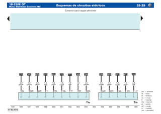 18-320E OT
Motor Eletrônico Cummins ISC
Esquemas de circuitos elétricos 35-39
am	=	amarelo
az	 =	azul
br	 =	branco
cz	 =	cinza
lr	 =	laranja
ma	=	marrom
pr	 =	preto
vd	 =	verde
vi	 =	violeta
vm	=	vermelho
Conector para cargas adicionais
 