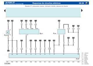 18-320E OT
Motor Eletrônico Cummins ISC
Esquemas de circuitos elétricos 38-39
am	=	amarelo
az	 =	azul
br	 =	branco
cz	 =	cinza
lr	 =	laranja
ma	=	marrom
pr	 =	preto
vd	 =	verde
vi	 =	violeta
vm	=	vermelho
Retarder X1, pressostato retarder, interruptor retarder, alavanca do retarder
 