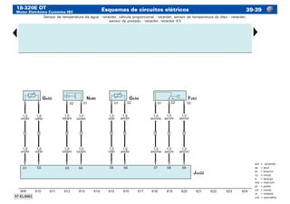 18-320E OT
Motor Eletrônico Cummins ISC
Esquemas de circuitos elétricos 39-39
am	=	amarelo
az	 =	azul
br	 =	branco
cz	 =	cinza
lr	 =	laranja
ma	=	marrom
pr	 =	preto
vd	 =	verde
vi	 =	violeta
vm	=	vermelho
Sensor de temperatura da água - retarder, válvula proporcional - retarder, sensor de temperatura do óleo - retarder,
sensor de pressão - retarder, retarder X3
 