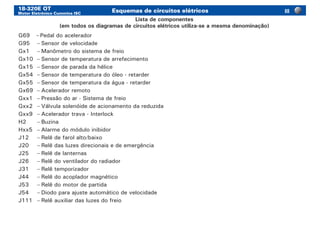 18-320E OT
Motor Eletrônico Cummins ISC
Esquemas de circuitos elétricos
G69	 –	Pedal do acelerador
G95	 –	Sensor de velocidade
Gx1	 –	Manômetro do sistema de freio
Gx10	 –	Sensor de temperatura de arrefecimento
Gx15	 –	Sensor de parada da hélice
Gx54	 –	Sensor de temperatura do óleo - retarder
Gx55	 –	Sensor de temperatura da água - retarder
Gx69	 –	Acelerador remoto
Gxx1	 –	Pressão do ar - Sistema de freio
Gxx2	 –	Válvula solenóide de acionamento da reduzida
Gxx9	 –	Acelerador trava - Interlock
H2	 –	Buzina
Hxx5	 –	Alarme do módulo inibidor
J12	 –	Relê de farol alto/baixo
J20	 –	Relê das luzes direcionais e de emergência
J25	 –	Relê de lanternas
J26	 –	Relê do ventilador do radiador
J31	 –	Relê temporizador
J44	 –	Relê do acoplador magnético
J53	 –	Relê do motor de partida
J54	 –	Diodo para ajuste automático de velocidade
J111	 –	Relê auxiliar das luzes do freio
Lista de componentes
(em todos os diagramas de circuitos elétricos utiliza-se a mesma denominação)
III
 