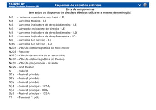 18-320E OT
Motor Eletrônico Cummins ISC
Esquemas de circuitos elétricos
M3	 –	Lanterna combinada com farol - LD
M4	 –	Lanterna traseira - LE
M5	 –	Lanterna indicadora de direção dianteira - LE
M6	 –	Lâmpada indicadora de direção - LE
M7	 –	Lanterna indicadora de direção dianteira - LD
M8	 –	Lanterna indicadora de direção traseira - LD
M9	 –	Lanterna luz de freio - LE
M10	 –	Lanterna luz de freio - LD
N234	–	Válvula eletromagnética do freio motor
N235	–	Resistor
N320	–	Válvula de entrada de ar secundário
Nx30	–	Válvula eletromagnética do Consep
Nx60	–	Válvula proporcional - retarder
Nxx5	–	Grid Heater
S	 –	Fusível
S1a	 –	Fusível primário
S2a	 –	Fusível primário
S3a	 –	Fusível primário
Sp1	 –	Fusível principal - 125A
Sp2	 –	Fusível principal - 80A
Sp3	 –	Fusível principal - 125A
T1	 –	Terminal 1 pólo
Lista de componentes
(em todos os diagramas de circuitos elétricos utiliza-se a mesma denominação)
VI
 