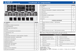 18-320E OT
Motor Eletrônico Cummins ISC
Localização de componentes
2Z0000348P
N.º CIRCUITO AMPÉRE
1 Pisca 4
2 Limpador e lavador do pára-brisa 10
3 Cargas adicionais 4
4 Embreagem eletromagnética 4
5 Livre -
6 Luzes de advertência e instrumentos 4
7 Ajoelhamento 15A 4
8 Buzina 4
9 Iluminação interruptores - posição esquerda, tacógrafo 4
10 Iluminação interruptores - posição direita 4
11 Farol alto, lado esquerdo 4
12 Farol alto, lado direito 4
13 Faróis auxiliares 4
14 Farol baixo, lado esquerdo 4
15 Faro baixo, lado direito 4
16 Reostato 4
17 Luz do freio e diagnóstico 4
18 Luzes de emergência 10
Nota: Caso um desses fusíveis esteja queimado, algo grave pode estar acontecendo com o
sistema elétrico. Consulte um Concessionário Volkswagen Caminhões.
N.º CIRCUITO AMPÉRE
19 Livre -
20 Ajoelhamento 30A 4
21 Painel de instrumentos - tacógrafo, controle de rotação 4
22 Consep 4
23 Luzes de ré 4
24 Lanternas - provisão traseira 10
25 Falha do motor 4
26 Livre -
FUSÍVEIS ADICIONAIS
1 Módulo Eletrônico do Motor – ECM (bateria) 30
2 Vago -
3 Vago -
4 Vago -
5 Vago -
6 Módulo Eletrônico do motor – ECM; alternador (ignição) 5
I Embreagem eletromagnética
II Bloqueio de partida - alternador
III Farol alto
IV Lanternas
V Sensor de velocidade
VI Piloto automático
TABELA DE RELÊS
VII Auxiliar da reduzida
VIII Partida a frio (Grid Heater)
IX Embreagem eletromagnética
X Consep
XI Temporizador do limpador do pára-brisa
XII Pisca
Tomada elétrica - 12 V
Potência máxima = 360W
*Use somente relê original Volkswagen, do contrário o Consep não irá trabalhar
adequadamente.
 