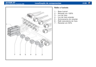 18-320E OT
Motor Eletrônico Cummins ISC
Localização de componentes -33
1
7 6 5 4 3 2
Relês e fusíveis
1	 -	 Base fusível
2	 -	 Retarder em 100%
3	 -	 Luz de freio
4	 -	 Luz de freio-retarder
5	 -	 Acionamento do retarder
6	 -	 Relê redundante do freio
7	 -	 Retarder em 50%
 