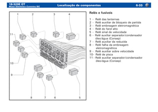 18-320E OT
Motor Eletrônico Cummins ISC
Localização de componentes -33
1 2 3 4
578
9
6
10
11
Relês e fusíveis
1	 -	 Relê das lanternas
2	 -	 Relê auxiliar de bloqueio de partida
3	 -	 Relê embreagem eletromagnética
4	 -	 Relê do farol alto
5	 -	 Relê sinal de velocidade
6	 -	 Relê auxiliar separador/condensador
óleo/água (Consep)
7	 -	 Relê auxiliar da reduzida
8	 -	 Relê falha da embreagem
eletromagnética
9	 -	 Relê auxiliar sobre velocidade
10	-	 Relê de pisca
11	-	Relê auxiliar separador/condensador
óleo/água (Consep)
 