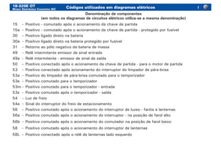 18-320E OT
Motor Eletrônico Cummins ISC
Códigos utilizados em diagramas elétricos
15	 –	Positivo - comutado após o acionamento da chave de partida
15a	–	Positivo - comutado após o acionamento da chave de partida - protegido por fusível
30	 –	Positivo ligado direto na bateria
30a	–	Positivo ligado direto na bateria protegido por fusível
31	 –	Retorno ao pólo negativo da bateria de massa
49	 –	Relê intermitente emissor de sinal entrada
49a	–	Relê intermitente - emissor de sinal de saída
50	 –	Positivo conectado após o acionamento da chave de partida - para o motor de partida
53	 –	Positivo conectado após acionamento do interruptor do limpador de pára-brisa
53a	–	Positivo do limpador de pára-brisa comutado para o temporizador
53e	–	Positivo comutado para o temporizador
53m	–	Positivo comutado para o temporizador - entrada
53s	 –	Positivo comutado após o temporizador - saída
54	 –	Luz de freio
54a	–	Sinal do interruptor do freio de estacionamento
56	 –	Positivo comutado após o acionamento do interruptor de luzes - faróis e lanternas
56a	–	Positivo comutado após o acionamento do interruptor - na posição de farol alto
56b	–	Positivo comutado após o acionamento do comutador na posição de farol baixo
58	 –	Positivo comutado após o acionamento do interruptor de lanternas
58L	–	Positivo conectado após o relê de lanternas lado esquerdo
Denominação de componentes
(em todos os diagramas de circuitos elétricos utiliza-se a mesma denominação)
I
 