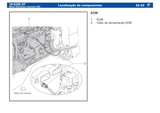 18-320E OT
Motor Eletrônico Cummins ISC
Localização de componentes 32-33
FRENTE DO VEÍCULO
1
2
ECM
1	 -	 ECM
2	 -	 Cabo de alimentação ECM
 