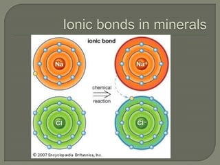 Ionic bonds in minerals