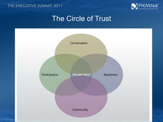 The Circle of Trust<br />