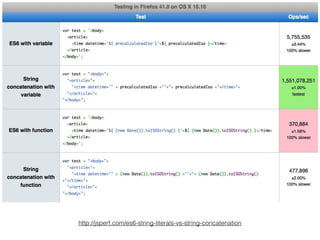 http://jsperf.com/es6-string-literals-vs-string-concatenation
 