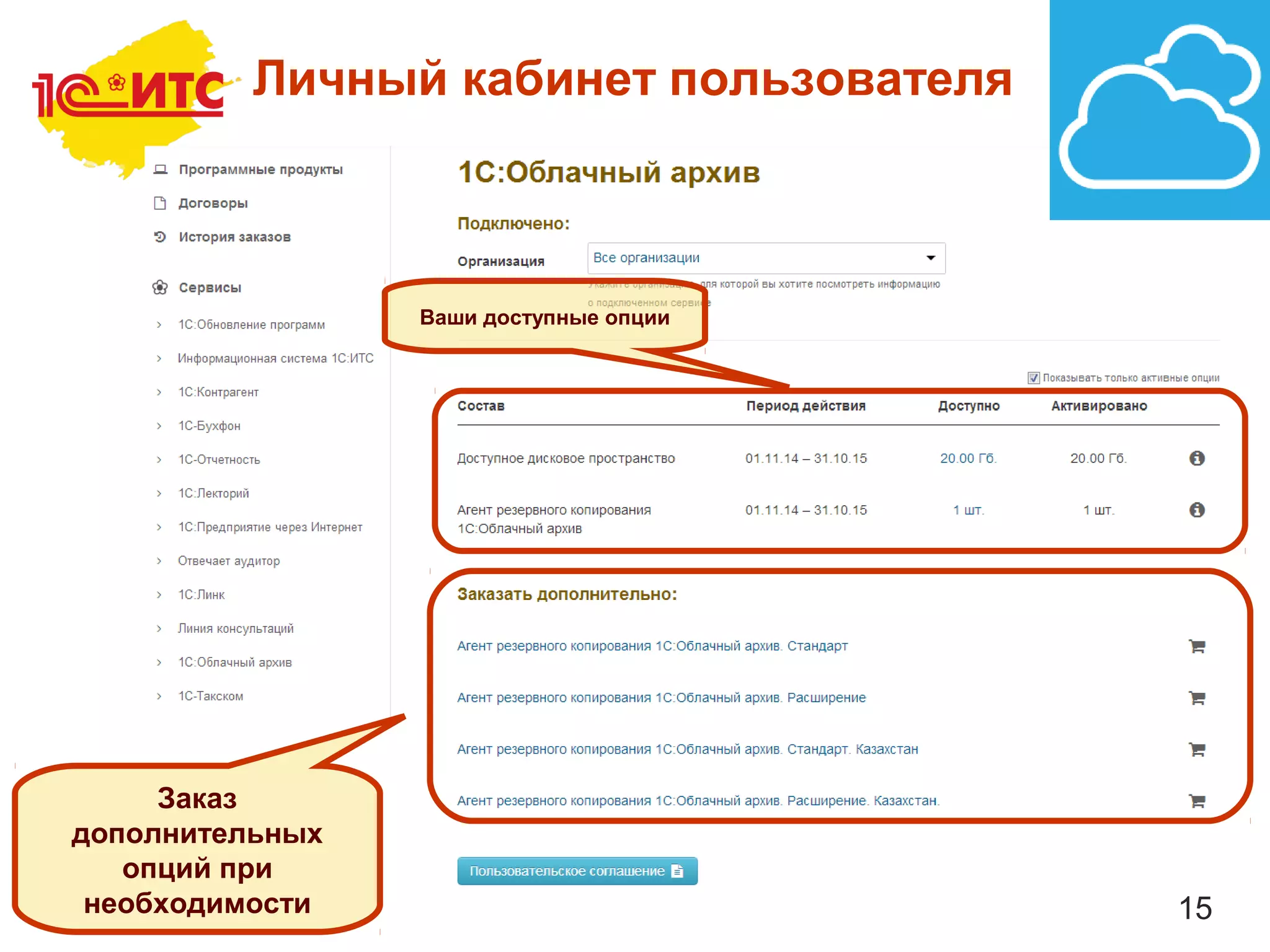 15
Личный кабинет пользователя
Ваши доступные опции
Заказ
дополнительных
опций при
необходимости
 