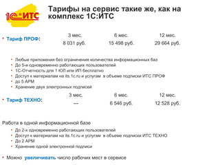 14
• Тариф ПРОФ:
• Любые приложения без ограничения количества информационных баз
• До 5-и одновременно работающих пользователей
• 1С-Отчетность для 1 ЮЛ или ИП бесплатно
• Доступ к материалам на its.1c.ru и услугам в объеме подписки ИТС ПРОФ
• до 5 АРМ
• Хранение двух электронных подписей
• Тариф ТЕХНО:
Работа в одной информационной базе
• До 2-х одновременно работающих пользователей
• Доступ к материалам на its.1c.ru и услугам в объеме подписки ИТС ТЕХНО
• До 2 АРМ
• Хранение одной электронной подписи
• Можно увеличивать число рабочих мест в сервисе
Тарифы на сервис такие же, как на
комплекс 1С:ИТС
3 мес. 6 мес. 12 мес.
8 031 руб. 15 498 руб. 29 664 руб.
3 мес. 6 мес. 12 мес.
--- 6 546 руб. 12 528 руб.
 