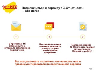 18
Подключиться к сервису 1С-Отчетность
– это легко
В программе 1С
сформируйте и
отправьте заявление на
подключение
Мы как ваш партнер
поможем заполнить
договор, другие
необходимые
документы
Настройка сервиса
1С-Отчетность пройдет
автоматически.
Начинайте работу!
Вы всегда можете позвонить или написать нам и
проконсультироваться по подключению сервиса
 