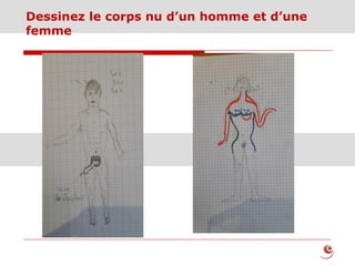 Dessinez le corps nu d’un homme et d’une
femme
 