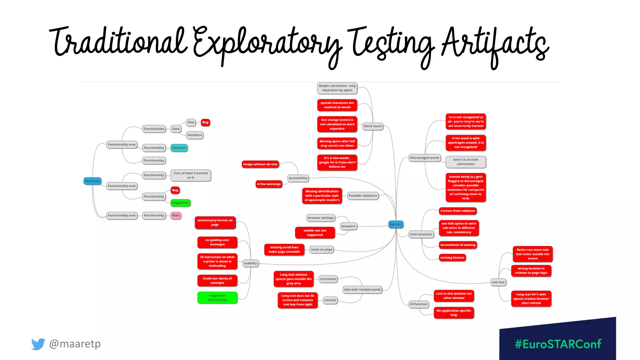 @maaretp
Traditional Exploratory Testing Artifacts
 