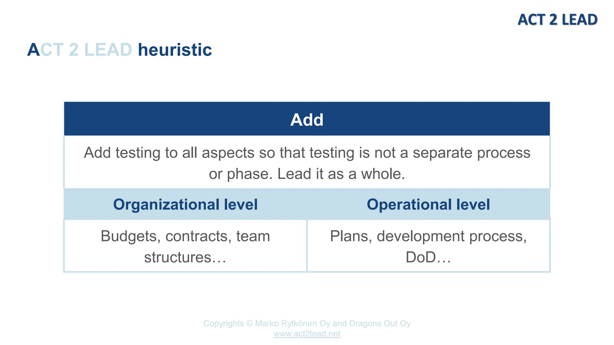 www.act2lead.net
Copyrights © Marko Rytkönen Oy and Dragons Out Oy
www.act2lead.net
ACT 2 LEAD heuristic
Add
Add testing to all aspects so that testing is not a separate process
or phase. Lead it as a whole.
Organizational level Operational level
Budgets, contracts, team
structures…
Plans, development process,
DoD…
 