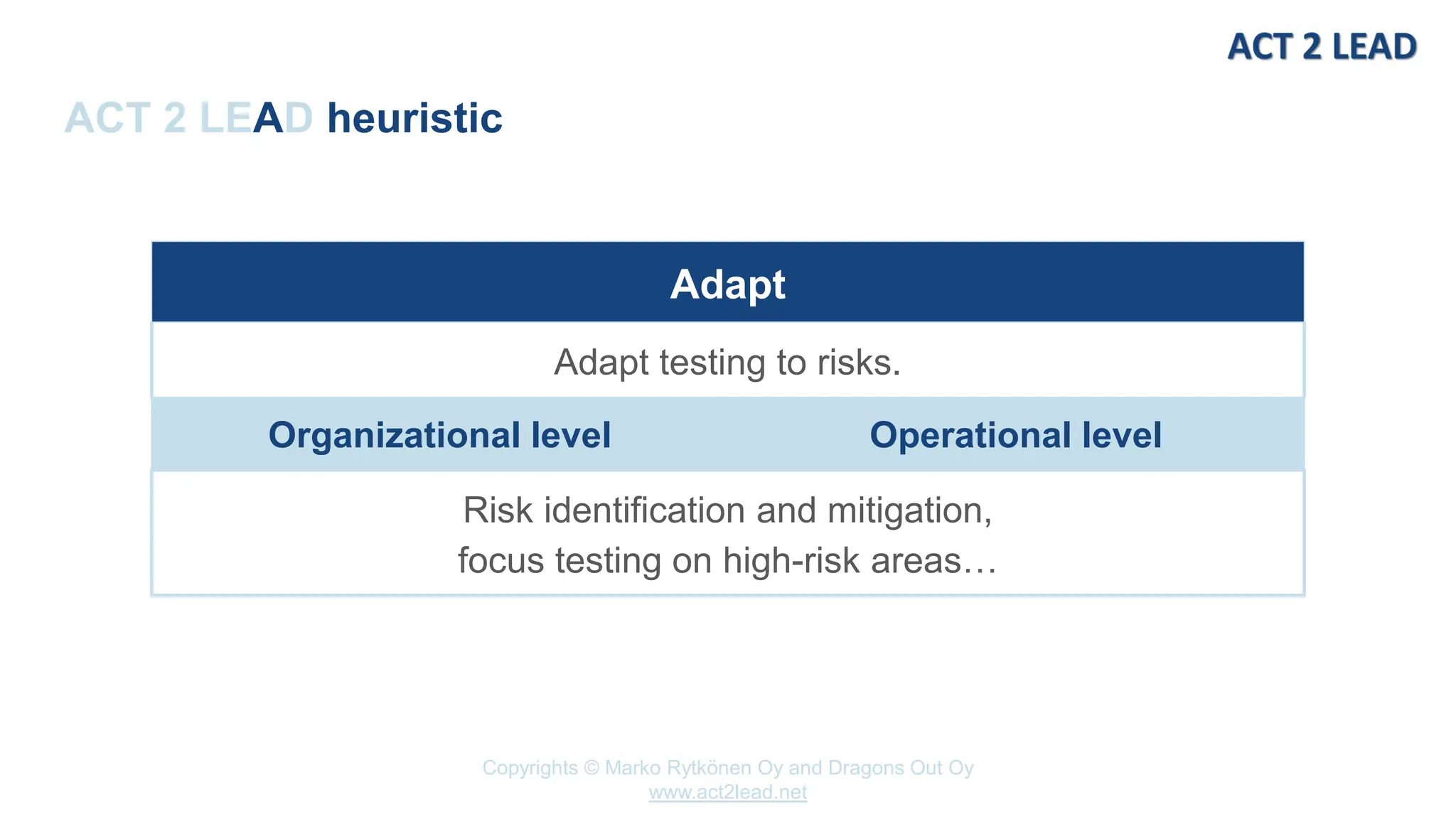 www.act2lead.net
Copyrights © Marko Rytkönen Oy and Dragons Out Oy
www.act2lead.net
ACT 2 LEAD heuristic
Adapt
Adapt testing to risks.
Organizational level Operational level
Risk identification and mitigation,
focus testing on high-risk areas…
 