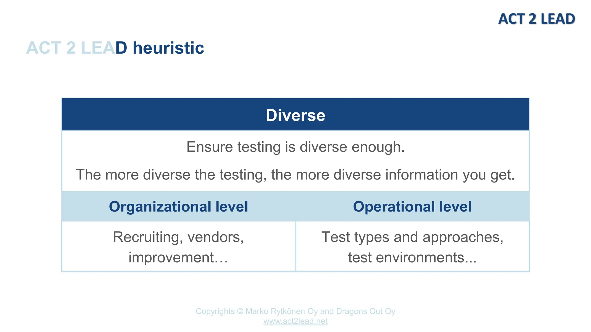 www.act2lead.net
Copyrights © Marko Rytkönen Oy and Dragons Out Oy
www.act2lead.net
ACT 2 LEAD heuristic
Diverse
Ensure testing is diverse enough.
The more diverse the testing, the more diverse information you get.
Organizational level Operational level
Recruiting, vendors,
improvement…
Test types and approaches,
test environments...
 