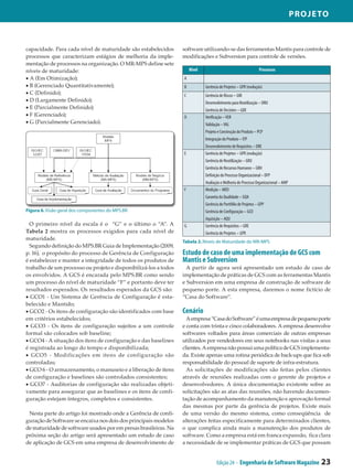 Projeto



capacidade. Para cada nível de maturidade são estabelecidos      software utilizando-se das ferramentas Mantis para controle de
processos que caracterizam estágios de melhoria da imple­        modificações e Subversion para controle de versões.
mentação de processos na organização. O MR-MPS define sete
níveis de maturidade:                                                Nivel                                     Processos
• A (Em Otimização);                                             A
• B (Gerenciado Quantitativamente);                              B           Gerência de Projetos – GPR (evolução)
• C (Definido);                                                  C           Gerência de Riscos – GRI
• D (Largamente Definido);                                                   Desenvolvimento para Reutilização – DRU
• E (Parcialmente Definido);                                                 Gerência de Decisões – GDE
• F (Gerenciado);                                                D           Verificação – VER
• G (Parcialmente Gerenciado).                                               Validação – VAL
                                                                             Projeto e Construção do Produto – PCP
                                                                             Integração do Produto – ITP
                                                                             Desenvolvimento de Requisitos – DRE
                                                                 E           Gerência de Projetos – GPR (evolução)
                                                                             Gerência de Reutilização – GRU
                                                                             Gerência de Recursos Humanos – GRH
                                                                             Definição do Processo Organizacional – DFP
                                                                             Avaliação e Melhoria do Processo Organizacional – AMP
                                                                 F           Medição – MED
                                                                             Garantia da Qualidade – GQA
                                                                             Gerência de Portfólio de Projetos – GPP
Figura 6. Visão geral dos componentes do MPS.BR                              Gerência de Configuração – GCO
                                                                             Aquisição – AQU
  O primeiro nível da escala é o “G” e o último o “A”. A         G           Gerência de Requisitos – GRE
Tabela 2 mostra os processos exigidos para cada nível de                     Gerência de Projetos – GPR
maturidade.
                                                                 Tabela 2. Níveis de Maturidade do MR-MPS
  Segundo definição do MPS.BR Guia de Implementação (2009,
p. 16), o propósito do processo de Gerência de Configuração      Estudo de caso de uma implementação de GCS com
é estabelecer e manter a integridade de todos os produtos de     Mantis e Subversion
trabalho de um processo ou projeto e disponibilizá-los a todos     A partir de agora será apresentado um estudo de caso de
os envolvidos. A GCS é encarada pelo MPS.BR como sendo           implementação de práticas de GCS com as ferramentas Mantis
um processo do nível de maturidade “F” e portanto deve ter       e Subversion em uma empresa de construção de software de
resultados esperados. Os resultados esperados da GCS são:        pequeno porte. A esta empresa, daremos o nome fictício de
• GCO1 - Um Sistema de Gerência de Configuração é esta­          “Casa do Software”.
belecido e Mantido;
• GCO2 - Os itens de configuração são identificados com base     Cenário
em critérios estabelecidos;                                        A empresa “Casa do Software” é uma empresa de pequeno porte
• GCO3 - Os itens de configuração sujeitos a um controle         e conta com trinta e cinco colaboradores. A empresa desenvolve
formal são colocados sob baseline;                               softwares voltados para áreas comerciais de outras empresas
• GCO4 - A situação dos itens de configuração e das baselines    utilizados por vendedores em seus notebooks nas visitas a seus
é registrada ao longo do tempo e disponibilizada;                clientes. A empresa não possui uma política de GCS implementa­
• GCO5 - Modificações em itens de configuração são               da. Existe apenas uma rotina periódica de back-ups que fica sob
controladas;                                                     responsabilidade do pessoal de suporte de infra-estrutura.
• GCO 6 - O armazenamento, o manuseio e a liberação de itens       As solicitações de modificações são feitas pelos clientes
de configuração e baselines são controlados consistentes;        através de reuniões realizadas com o gerente de projetos e
• GCO7 - Auditorias de configuração são realizadas objeti­       desenvolvedores. A única documentação existente sobre as
vamente para assegurar que as baselines e os itens de confi­     solicitações são as atas das reuniões, não havendo documen­
guração estejam íntegros, completos e consistentes.              tação de acompanhamento da manutenção e aprovação formal
                                                                 das mesmas por parte da gerência de projetos. Existe mais
 Nesta parte do artigo foi mostrado onde a Gerência de confi­    de uma versão do mesmo sistema, como conseqüência de
guração de Software se encaixa nos dois dos principais modelos   alterações feitas especificamente para determinados clientes,
de maturidade de software usados por em presas brasileiras. Na   o que complica ainda mais a manutenção dos produtos de
próxima seção do artigo será apresentado um estudo de caso       software. Como a empresa está em franca expansão, fica clara
de aplicação de GCS em uma empresa de desenvolvimento de         a necessidade de se implementar práticas de GCS que possam


                                                                                    Edição 24 - Engenharia de Software Magazine           23
 