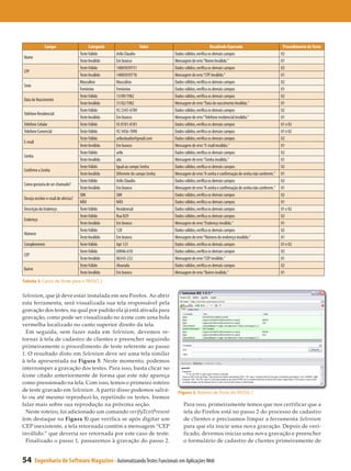 Campo                        Categoria                  Valor                                Resultado Esperado                        Procedimento de Teste
                                    Teste Válido      Arilo Claudio              Dados válidos, verifica os demais campos                          02
Nome
                                    Teste Inválido    Em branco                  Mensagem de erro:“Nome Inválido.”                                 01
                                    Teste Válido      14005039731                Dados válidos, verifica os demais campos                          02
CPF
                                    Teste Inválido    14005039710                Mensagem de erro:“CPF Inválido.”                                  01
                                    Masculino         Masculino                  Dados válidos, verifica os demais campos                          02
Sexo
                                    Feminino          Feminino                   Dados válidos, verifica os demais campos                          01
                                    Teste Válido      13/09/1982                 Dados válidos, verifica os demais campos                          02
Data de Nascimento
                                    Teste Inválido    31/02/1982                 Mensagem de erro:“Data de nascimento Inválida.”                   01
                                    Teste Válido      92 2345-6789               Dados válidos, verifica os demais campos                          02
Telefone Residencial
                                    Teste Inválido    Em branco                  Mensagem de erro:“Telefone residencial inválido.”                 01
Telefone Celular                    Teste Válido      92 8181-8181               Dados válidos, verifica os demais campos                          01 e 02
Telefone Comercial                  Teste Válido      92 3456-7890               Dados válidos, verifica os demais campos                          01 e 02
                                    Teste Válido      ariloclaudio@gmail.com     Dados válidos, verifica os demais campos                          02
E-mail
                                    Teste Inválido    Em branco                  Mensagem de erro:“E-mail inválido.”                               01
                                    Teste Válido      arilo                      Dados válidos, verifica os demais campos                          02
Senha
                                    Teste Inválido    abc                        Mensagem de erro:“Senha inválida.”                                01
                                    Teste Válido      Igual ao campo Senha       Dados válidos, verifica os demais campos                          02
Confirme a Senha
                                    Teste Inválido    Diferente do campo Senha   Mensagem de erro:“A senha e confirmação de senha não conferem.”   01
                                    Teste Válido      Arilo Claudio              Dados válidos, verifica os demais campos                          02
Como gostaria de ser chamado?
                                    Teste Inválido    Em branco                  Mensagem de erro:“A senha e confirmação de senha não conferem.”   01
                                    SIM               SIM                        Dados válidos, verifica os demais campos                          02
Deseja receber e-mail de ofertas?
                                    NÃO               NÃO                        Dados válidos, verifica os demais campos                          01
Descrição do Endereço               Teste Válido      Residencial                Dados válidos, verifica os demais campos                          01 e 02
                                    Teste Válido      Rua B29                    Dados válidos, verifica os demais campos                          02
Endereço
                                    Teste Inválido    Em branco                  Mensagem de erro:“Endereço inválido.”                             01
                                    Teste Válido      120                        Dados válidos, verifica os demais campos                          02
Número
                                    Teste Inválido    Em branco                  Mensagem de erro:“Número do endereço inválido.”                   01
Complemento                         Teste Válido      Apt 123                    Dados válidos, verifica os demais campos                          01 e 02
                                    Teste Válido      69046-610                  Dados válidos, verifica os demais campos                          02
CEP
                                    Teste Inválido    06543-232                  Mensagem de erro:“CEP inválido.”                                  01
                                    Teste Válido      Alvorada                   Dados válidos, verifica os demais campos                          02
Bairro
                                    Teste Inválido    Em branco                  Mensagem de erro:“Bairro inválido.”                               01
Tabela 3. Casos de Teste para o PASSO 2


Selenium, que já deve estar instalada em seu Firefox. Ao abrir
esta ferramenta, será visualizada sua tela responsável pela
gravação dos testes, na qual por padrão ela já está ativada para
gravação, como pode ser visualizado no ícone com uma bola
vermelha localizado no canto superior direito da tela.
  Em seguida, sem fazer nada em Selenium, devemos re­
tornar à tela de cadastro de clientes e preencher seguindo
primeiramente o procedimento de teste referente ao passo
1. O resultado disto em Selenium deve ser uma tela similar
à tela apresentada na Figura 5. Neste momento, podemos
interromper a gravação dos testes. Para isso, basta clicar no
ícone citado anteriormente de forma que este não apareça
como pressionado na tela. Com isso, temos o primeiro roteiro
de teste gravado em Selenium. A partir disso podemos salvá-                       Figura 5. Roteiro de Teste do PASSO 1
lo ou até mesmo reproduzi-lo, repetindo os testes. Iremos
falar mais sobre sua reprodução na próxima seção.                                     Para isso, primeiramente temos que nos certificar que a
  Neste roteiro, foi adicionado um comando verifyTextPresent                          tela do Firefox está no passo 2 do processo de cadastro
(em destaque na Figura 5) que verifica se após digitar um                             de clientes e precisamos limpar a ferramenta Selenium
CEP inexistente, a tela retornada contém a mensagem “CEP                              para que ela inicie uma nova gravação. Depois de veri­
inválido.” que deveria ser retornada por este caso de teste.                          ficado, devemos iniciar uma nova gravação e preencher
  Finalizado o passo 1, passaremos à gravação do passo 2.                             o formulário de cadastro de clientes primeiramente de


54       Engenharia de Software Magazine - Automatizando Testes Funcionais em Aplicações Web
 