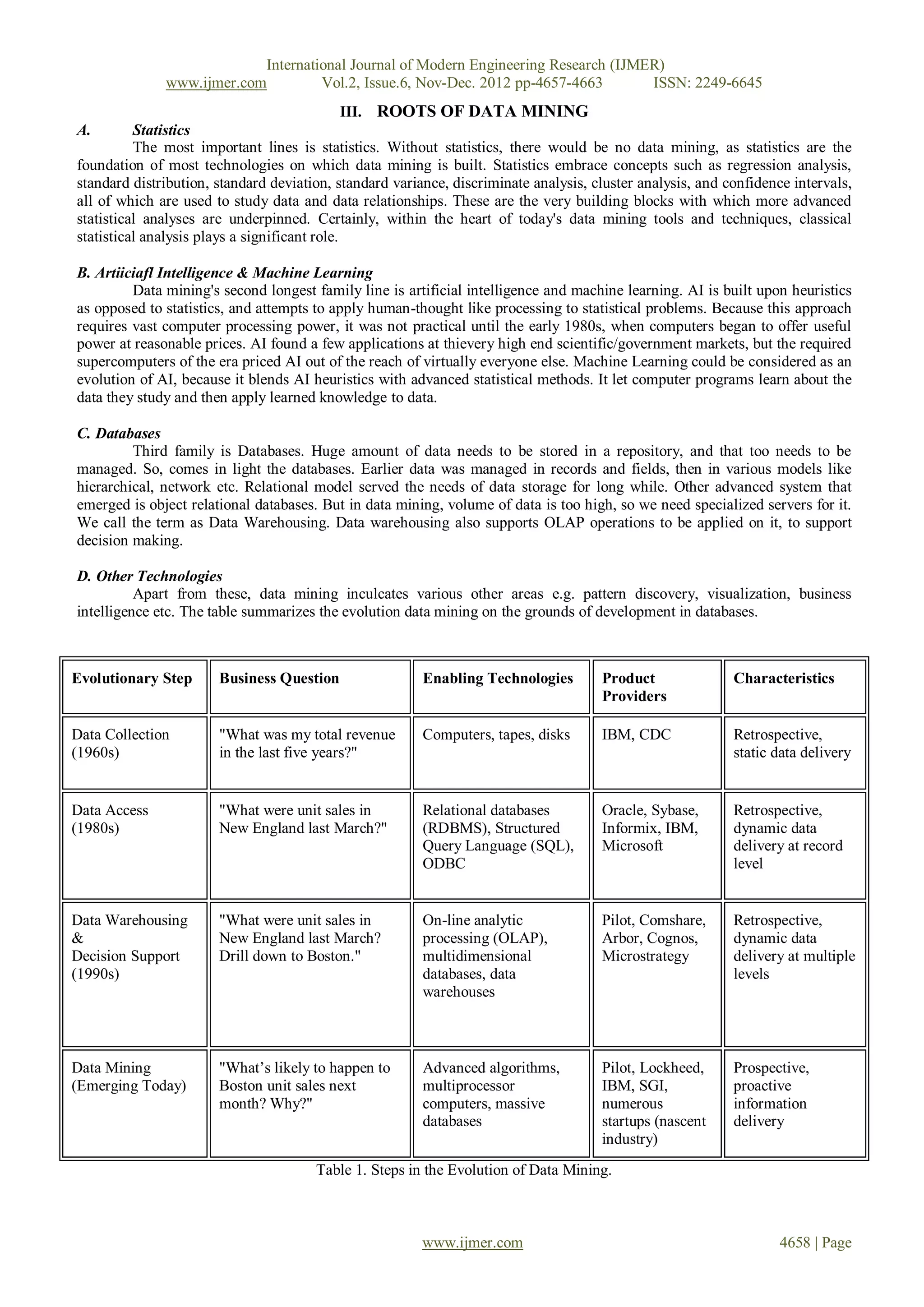 International Journal of Modern Engineering Research (IJMER)
              www.ijmer.com         Vol.2, Issue.6, Nov-Dec. 2012 pp-4657-4663       ISSN: 2249-6645
                                               III. ROOTS OF DATA MINING
A.        Statistics
          The most important lines is statistics. Without statistics, there would be no data mining, as statistics are the
foundation of most technologies on which data mining is built. Statistics embrace concepts such as regression analysis,
standard distribution, standard deviation, standard variance, discriminate analysis, cluster analysis, and confidence intervals,
all of which are used to study data and data relationships. These are the very building blocks with which more advanced
statistical analyses are underpinned. Certainly, within the heart of today's data mining tools and techniques, classical
statistical analysis plays a significant role.

B. Artiiciafl Intelligence & Machine Learning
         Data mining's second longest family line is artificial intelligence and machine learning. AI is built upon heuristics
as opposed to statistics, and attempts to apply human-thought like processing to statistical problems. Because this approach
requires vast computer processing power, it was not practical until the early 1980s, when computers began to offer useful
power at reasonable prices. AI found a few applications at thievery high end scientific/government markets, but the required
supercomputers of the era priced AI out of the reach of virtually everyone else. Machine Learning could be considered as an
evolution of AI, because it blends AI heuristics with advanced statistical methods. It let computer programs learn about the
data they study and then apply learned knowledge to data.

C. Databases
         Third family is Databases. Huge amount of data needs to be stored in a repository, and that too needs to be
managed. So, comes in light the databases. Earlier data was managed in records and fields, then in various models like
hierarchical, network etc. Relational model served the needs of data storage for long while. Other advanced system that
emerged is object relational databases. But in data mining, volume of data is too high, so we need specialized servers for it.
We call the term as Data Warehousing. Data warehousing also supports OLAP operations to be applied on it, to support
decision making.

D. Other Technologies
          Apart from these, data mining inculcates various other areas e.g. pattern discovery, visualization, business
intelligence etc. The table summarizes the evolution data mining on the grounds of development in databases.



Evolutionary Step      Business Question                 Enabling Technologies        Product               Characteristics
                                                                                      Providers

Data Collection        "What was my total revenue        Computers, tapes, disks      IBM, CDC              Retrospective,
(1960s)                in the last five years?"                                                             static data delivery


Data Access            "What were unit sales in          Relational databases         Oracle, Sybase,       Retrospective,
(1980s)                New England last March?"          (RDBMS), Structured          Informix, IBM,        dynamic data
                                                         Query Language (SQL),        Microsoft             delivery at record
                                                         ODBC                                               level


Data Warehousing       "What were unit sales in          On-line analytic             Pilot, Comshare,      Retrospective,
&                      New England last March?           processing (OLAP),           Arbor, Cognos,        dynamic data
Decision Support       Drill down to Boston."            multidimensional             Microstrategy         delivery at multiple
(1990s)                                                  databases, data                                    levels
                                                         warehouses



Data Mining            "What’s likely to happen to       Advanced algorithms,         Pilot, Lockheed,      Prospective,
(Emerging Today)       Boston unit sales next            multiprocessor               IBM, SGI,             proactive
                       month? Why?"                      computers, massive           numerous              information
                                                         databases                    startups (nascent     delivery
                                                                                      industry)
                                       Table 1. Steps in the Evolution of Data Mining.



                                                         www.ijmer.com                                              4658 | Page
 