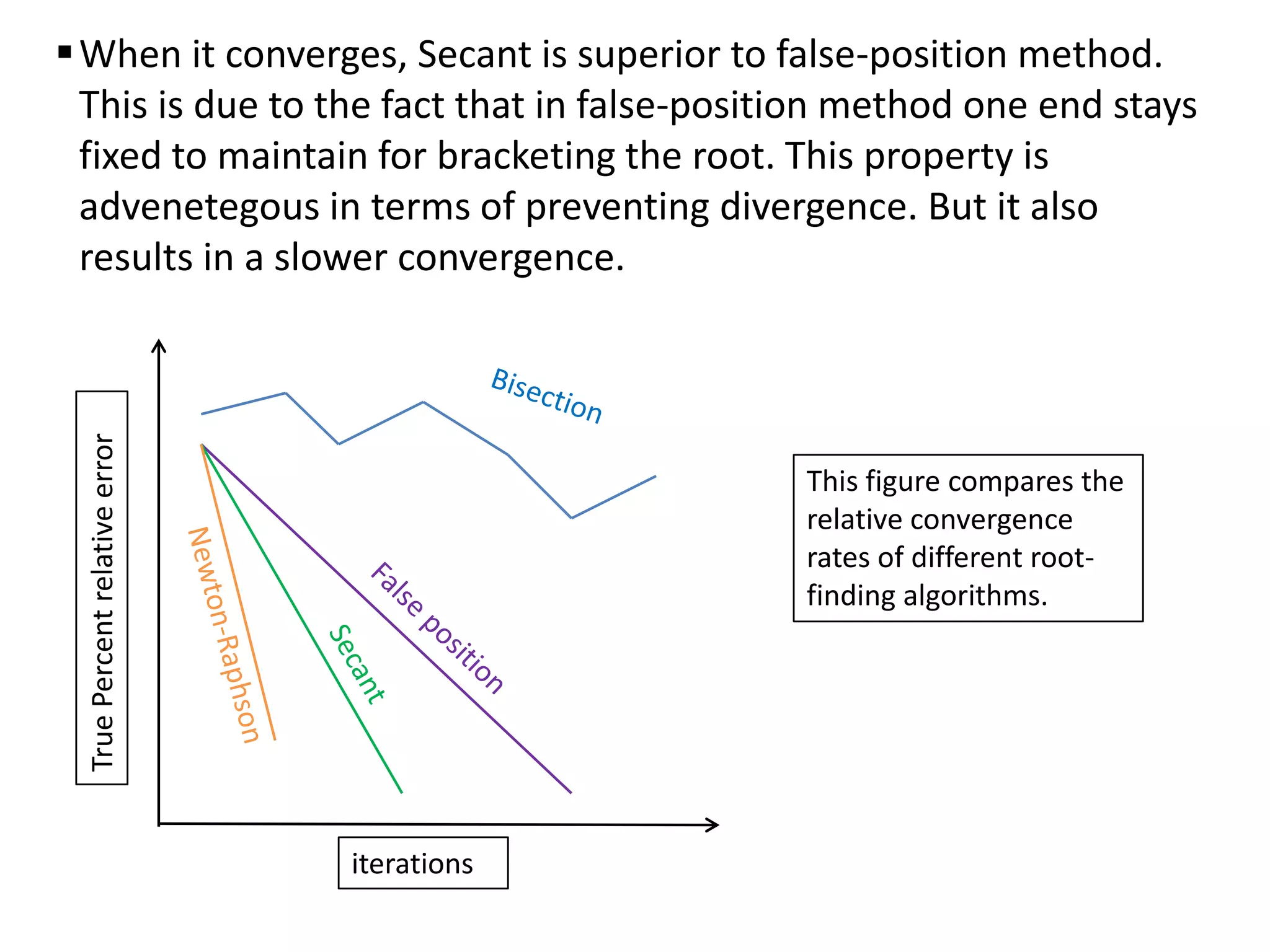 True Percent relative error

 When it converges, Secant is superior to false-position method.
This is due to the fact that in false-position method one end stays
fixed to maintain for bracketing the root. This property is
advenetegous in terms of preventing divergence. But it also
results in a slower convergence.

This figure compares the
relative convergence
rates of different rootfinding algorithms.

iterations

 