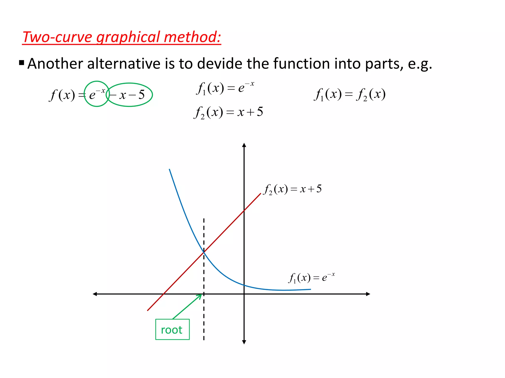Two-curve graphical method:
 Another alternative is to devide the function into parts, e.g.
f ( x)

e

x

x

f1 ( x)

f 2 ( x)

x 5

e

x 5

f1 ( x)

f 2 ( x)

x 5

f1 ( x)

root

e

x

f 2 ( x)

 