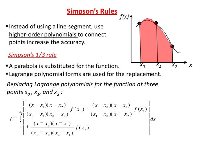 Adaptive Simpson’S Rule | Simpson’s Rule: the Formula and How it Works ...