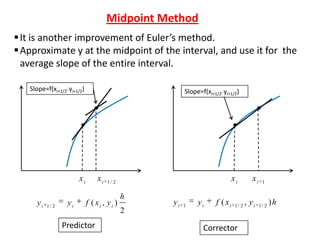 Midpoint Method
 It is another improvement of Euler’s method.
 Approximate y at the midpoint of the interval, and use it for the
average slope of the entire interval.
Slope=f(xi+1/2’ yi+1/2)

Slope=f(xi+1/2’ yi+1/2)

xi

xi
yi

1/ 2

yi

f ( xi , yi )

Predictor

xi

1/ 2

h
2

yi

1

yi

f ( xi

1/ 2

Corrector

xi
, yi

1

1/ 2

)h

 