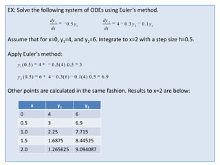 EX: Solve the following system of ODEs using Euler’s method.
dy 1

dy 2

0 .5 y1

dx

dx

4

0 .3 y 2

0 .1 y1

Assume that for x=0, y1=4, and y2=6. Integrate to x=2 with a step size h=0.5.
Apply Euler’s method:
y1 ( 0 . 5 )

4

y 2 ( 0 .5 )

6

0 .5 ( 4 ) 0 .5
4

0 .3( 6 )

3
0 . 1( 4 ) 0 . 5

6 .9

Other points are calculated in the same fashion. Results to x=2 are below:
x

y1

y2

0

4

6

0.5

3

6.9

1.0

2.25

7.715

1.5

1.6875

8.44525

2.0

1.265625

9.094087

 