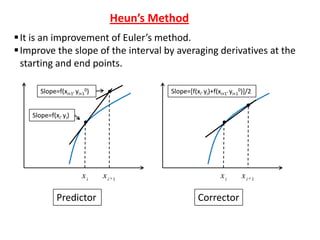 Heun’s Method
 It is an improvement of Euler’s method.
 Improve the slope of the interval by averaging derivatives at the
starting and end points.
Slope=f(xi+1’ yi+10)

Slope=[f(xi’ yi)+f(xi+1’ yi+10)]/2

Slope=f(xi’ yi)

xi

Predictor

xi

1

xi

Corrector

xi

1

 