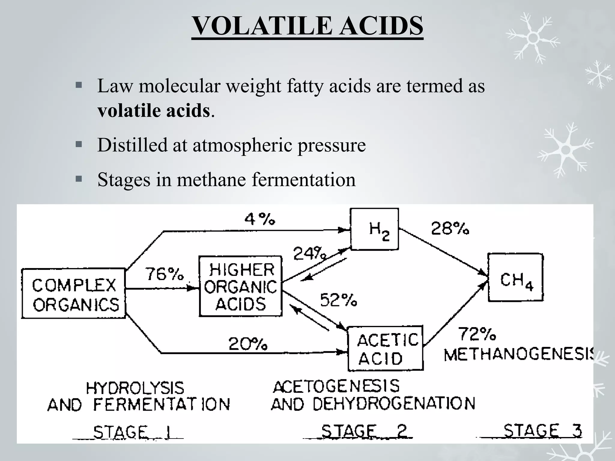 VOLATILE ACIDS
 Law molecular weight fatty acids are termed as
volatile acids.
 Distilled at atmospheric pressure
 Stages in methane fermentation
 