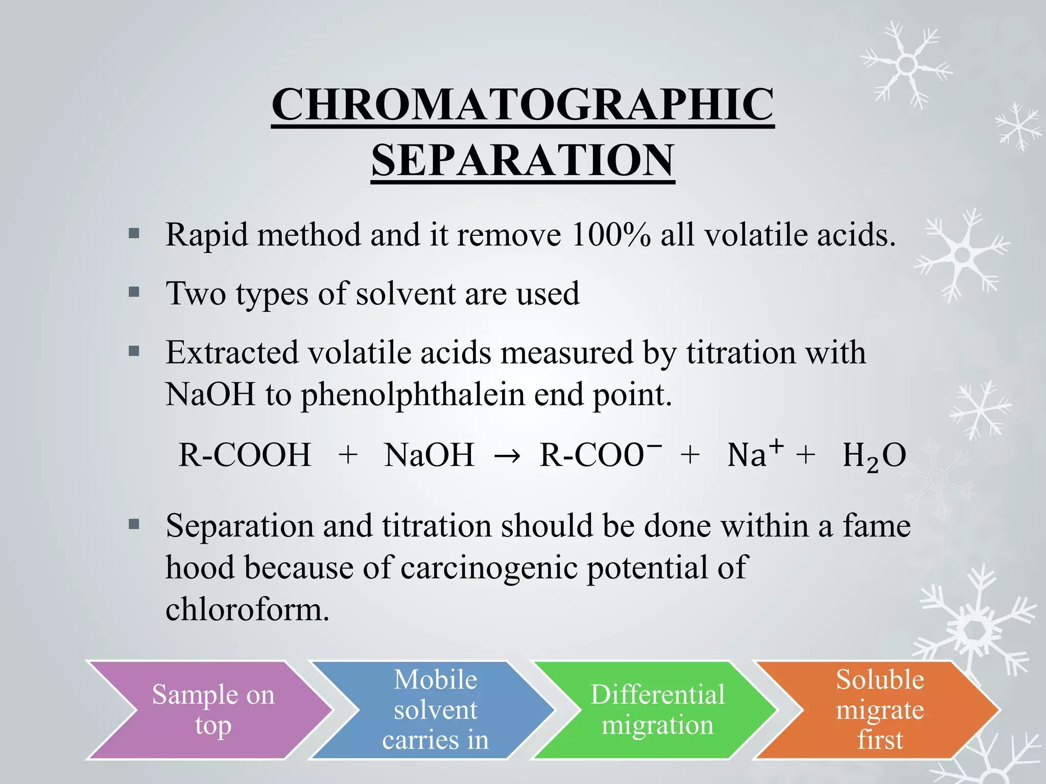 CHROMATOGRAPHIC
SEPARATION
 Rapid method and it remove 100% all volatile acids.
 Two types of solvent are used
 Extracted volatile acids measured by titration with
NaOH to phenolphthalein end point.
R-COOH + NaOH R-COO−
+ Na+
+ H2O
 Separation and titration should be done within a fame
hood because of carcinogenic potential of
chloroform.
Sample on
top
Mobile
solvent
carries in
Differential
migration
Soluble
migrate
first
 