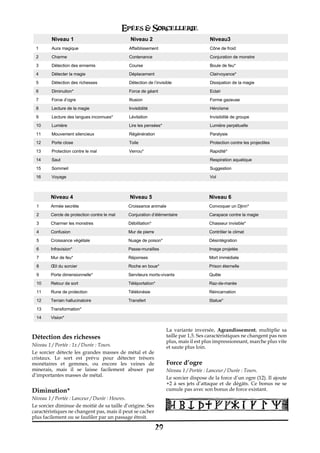 Epées & Sorcellerie
         Niveau 1                              Niveau 2                                Niveau3
 1       Aura magique                         Affaiblissement                          Cône de froid
 2       Charme                               Contenance                               Conjuration de monstre
 3       Détection des ennemis                Course                                   Boule de feu*
 4       Détecter la magie                    Déplacement                              Clairvoyance*
 5       Détection des richesses              Détection de l’invisible                 Dissipation de la magie
 6       Diminution*                          Force de géant                           Eclair
 7       Force d’ogre                         Illusion                                 Forme gazeuse
 8       Lecture de la magie                  Invisibilité                             Héroïsme
 9       Lecture des langues inconnues*       Lévitation                               Invisibilité de groupe
 10      Lumière                              Lire les pensées*                        Lumière perpétuelle
 11      Mouvement silencieux                 Régénération                             Paralysie
 12      Porte close                          Toile                                    Protection contre les projectiles
 13      Protection contre le mal             Verrou*                                  Rapidité*
 14      Saut                                                                          Respiration aquatique
 15      Sommeil                                                                       Suggestion
 16      Voyage                                                                        Vol



        Niveau 4                               Niveau 5                               Niveau 6
  1     Armée secrète                         Croissance animale                      Convoquer un Djinn*
  2     Cercle de protection contre le mal    Conjuration d’élémentaire               Carapace contre la magie
  3     Charmer les monstres                  Débilitation*                           Chasseur invisible*
  4     Confusion                             Mur de pierre                           Contrôler le climat
  5     Croissance végétale                   Nuage de poison*                        Désintégration
  6     Infravision*                          Passe-murailles                         Image projetée
  7     Mur de feu*                           Réponses                                Mort immédiate
  8     Œil du sorcier                        Roche en boue*                          Prison éternelle
  9     Porte dimensionnelle*                 Serviteurs morts-vivants                Quête
  10    Retour de sort                        Téléportation*                          Raz-de-marée
  11    Rune de protection                    Télékinésie                             Réincarnation
  12    Terrain hallucinatoire                Transfert                               Statue*
  13    Transformation*
  14    Vision*

                                                                   La variante inversée, Agrandissement, multiplie sa
Détection des richesses                                            taille par 1,5. Ses caractéristiques ne changent pas non
                                                                   plus, mais il est plus impressionnant, marche plus vite
Niveau 1 / Portée€: 1x / Durée€: Tours.                            et saute plus loin.
Le sorcier détecte les grandes masses de métal et de
cristaux. Le sort est prévu pour détecter trésors
monétaires et gemmes, ou encore les veines de                      Force d’ogre
minerais, mais il se laisse facilement abuser par                  Niveau 1 / Portée€: Lanceur / Durée€: Tours.
d’importantes masses de métal.
                                                                   Le sorcier dispose de la force d’un ogre (12). Il ajoute
                                                                   +2 à ses jets d’attaque et de dégâts. Ce bonus ne se
Diminution*                                                        cumule pas avec son bonus de force existant.
Niveau 1 / Portée€: Lanceur / Durée€: Heures.
Le sorcier diminue de moitié de sa taille d’origine. Ses
caractéristiques ne changent pas, mais il peut se cacher
plus facilement ou se faufiler par un passage étroit.

                                                              29
 