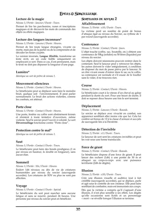 Epées & Sorcellerie
Lecture de la magie                                               Sortileges de niveau 2
Niveau 1 / Portée€: lanceur / Durée€: Tours.                      Affaiblissement
Permet de lire les parchemins, runes et inscriptions              Niveau 2 / Portée€: x10 / Durée€: Tours.
magiques et de découvrir les mots de commande des
objets ou effets magiques.                                        La victime perd un nombre de point de bonus
                                                                  d’attaque égal au niveau du Sorcier, au rythme de 1
                                                                  par round (sauvegarde accordée).
Lecture des langues inconnues*
Niveau 1 / Portée€: Lanceur / Durée€: Heures.                     Contenance
Permet de lire toute langue étrangère, vivante ou                 Niveau 2 / Portée€: Contact / Durée€: Jours.
morte, mais pas de la parler ou de la comprendre et de
décoder les textes cryptés.                                       L’objet touché (coffre, sac, bouteille, etc.) obtient une
                                                                  contenance de 50kg (solides) ou 50 litres (liquides) par
La version inversée, Langue illisible, transforme un              niveau du sorcier.
texte écrit, en un code lisible uniquement en
employant ce sort. Dans ce cas, il est permanent, mais            Les objets doivent néanmoins pouvoir rentrer dans le
le texte ne doit pas dépasser la longueur d’une page.             contenant. Seul le lanceur peut y retrouver les objets,
                                                                  les autres doivent le vider intégralement, à condition
                                                                  de disposer du mot de passe prévu par le lanceur. Si
Lumière*                                                          un être vivant essaie d’entrer dans le sac ou le coffre,
Identique au sort de prêtre de niveau 1.                          sa contenance est normale et s’il essaie de le fouiller
                                                                  sans le vider, il ne trouvera rien.

Mouvement silencieux
                                                                  Course
Niveau 1 / Portée€: Contact / Durée€: Heures.
                                                                  Niveau 2 / Portée€: Contact / Durée€: Heures.
Le bénéficiaire peut se déplacer sans faire le moindre
bruit, quelque soit l’environnement. Il peut parler               Le bénéficiaire court à la vitesse d’un cheval au galop
normalement. Le bruit des actions violentes, comme                pendant la durée du sort. Pour une heure de durée, il
les combats, est atténué.                                         doit se reposer deux heures une fois le sort terminé.


Porte close                                                       Déplacement
Niveau 1 / Portée€: Contact / Durée€: Heures.                     Niveau 2 / Portée€: Lanceur / Durée€: Rounds.
Une porte, fenêtre ou coffre sont obstinément fermés              Le sorcier se déplace avec vivacité en combat, son
et résistent à toute tentative d’ouverture, même                  apparence semblant aller moins vite que lui. Cela lui
violente. Seul le sorcier peut l’ouvrir à volonté. Le sort        confère un bonus de +2 à la classe d’armure et aux jets
Déverrouillage fonctionne contre “Porte close”.                   de sauvegarde liés à la Dextérité.


Protection contre le mal*                                         Détection de l’invisible
Identique au sort de prêtre de niveau 1.                          Niveau 2 / Portée€: x1 / Durée€: Tours.
                                                                  Le lanceur de sort sent les créatures invisibles et peut
                                                                  les voir sous une forme translucide.
Saut
Niveau 1 / Portée€: Contact / Durée€: Tours.
                                                                  Force de géant
Le bénéficiaire peut faire des bonds prodigieux (1 m
par niveau en hauteur, le double en longueur), sans               Niveau 2 / Portée€: Contact / Durée€: Rounds.
aucun élan.                                                       Le bénéficiaire dispose d’une force de géant. Il peut
                                                                  lancer des rochers (1d6) à une portée de 30 m et
                                                                  attaquer au corps-à-corps avec une puissance
Sommeil                                                           terrifiante (2d6 de dégâts).
Niveau 1 / Portée€: 10x / Durée€: Heures.
Endort 1d6 niveaux ou dés de vie de créatures                     Illusion
humanoïdes par niveau du sorcier (sauvegarde
accordée). Les créatures de 5DV ou plus ne sont pas               Niveau 2 / Portée€: x10 / Durée€: Tours.
affectées.                                                        Crée une illusion visuelle et auditive tout à fait
                                                                  crédible (sauvegarde accordée), qui se déplace, parle
                                                                  et agit sous le contrôle de son créateur. Elle peut faire
Voyage                                                            semblant de combattre, mais est immunisée aux coups.
Niveau 1 / Portée€: Contact / Durée€: Spécial.                    Dès que la victime a compris qu’il s’agissait d’une
Le bénéficiaire du sort peut marcher sans aucune                  illusion, il n’est plus sensible à ses effets. Les dégâts
fatigue et sans se nourrir, pendant 24 heures. Une                qu’elle occasionne sont fictifs et un personnage
personne par niveau du sorcier peut en bénéficier.                «€mort€» se réveille lorsque l’illusion se termine.



                                                             30
 
