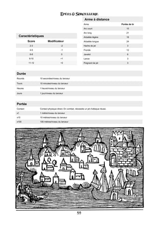 Epées & Sorcellerie
                                                                 Arme à distance
                                                                Arme                       Portée de tir

                                                                Arc court                       15
                                                                Arc long                        21
 Caractéristiques                                               Arbalète légère                 18
          Score           Modificateur                          Arbalète longue                 24
           2-3                         -2                       Hache de jet                    3
           4-5                         -1                       Fronde                          12
           6-8                          0                       Javelot                         6
           9-10                        +1                       Lance                           3
          11-12                        +2                       Poignard de jet                 3




Durée
Rounds            10 secondes/niveau du lanceur

Tours             10 minutes/niveau du lanceur

Heures            1 heure/niveau du lanceur

Jours             1 jour/niveau du lanceur




Portée
Contact           Contact physique direct. En combat, nécessite un jet d’attaque réussi.
x1                1 mètre/niveau du lanceur
x10               10 mètres/niveau du lanceur
x100              100 mètres/niveau du lanceur




                                                         59
 