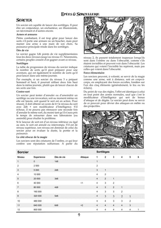 Epées & Sorcellerie
Sorcier
Un sorcier est capable de lancer des sortilèges. Il peut
être un conjurateur, un enchanteur, un illusionniste,
un nécromant et d’autres encore.
Armes et armures€
Piètre combattant, il est trop gêné pour lancer des
sorts s’il porte une armure ou un bouclier, mais peut
manier une arme à une main de son choix. Sa
puissance principale réside dans les sortilèges.
Dés de vie
Le sorcier gagne 1d6 points de vie supplémentaires
tous les deux niveaux jusqu’au niveau 11. Néanmoins,                 niveau€ 2, ils passent totalement inaperçus lorsqu’ils
certains peuples cessent d’en gagner avant ce niveau.                sont dans l’ombre ou dans l’obscurité, comme s’ils
Sortilèges€                                                          étaient invisibles et peuvent voir dans l’obscurité. Les
La table de progression de niveau du sorcier indique                 créatures qui voient l’invisible les repèrent, mais pas
le nombre de sorts qu’il peut préparer pour une                      celles qui voient dans l’obscurité.
aventure, qui est également le nombre de sorts qu’il                 Force élémentaire
peut lancer dans une même journée.                                   Les sorciers peuvent, à volonté, se servir de la magie
Par exemple, si un sorcier du niveau 3 a préparé                     comme une arme, soit à distance, soit en corps-à-
Sommeil et Saut, il pourrait utiliser deux fois Saut                 corps, en employant des forces occultes, fondées sur
dans la même journée, plutôt que de lancer chacun de                 l’un des cinq éléments (généralement, le feu ou les
ses sorts une fois.                                                  éclairs).
Contre-sort€                                                         Du point de vue des règles, l’effet est identique à celui
Un sorcier peut tenter d’annuler ou d’amoindrir un                   en tout point des armes normales, sauf que c’est le
sortilège ou une invocation, soit au moment même où                  modificateur d’Intelligence qui sert de bonus
elle est lancée, soit quand le sort est en action. Pour              d’attaque et de dégâts. Le sorcier peut donc se servir
réussir, il doit obtenir un score de 6+ le niveau du sort            de ce pouvoir pour dévier des attaques en mêlée ou
avec 2d6 + son modificateur d’Intelligence. S’il                     des projectiles.
échoue, il ne pourra pas réessayer une seconde fois
d’annuler le même sort, du moins tant qu’il n’aura pris
le temps de retourner dans son laboratoire (ou
assimilé) pour étudier le problème.
Si le lanceur de sort est d’un niveau inférieur ou égal
au sien, le sort est annulé ou interrompu. S’il est de
niveau supérieur, son niveau est diminué de celui du
sorcier pour en évaluer la durée, la portée et la
puissance.
Le côté obscur de la magie€
Les sorciers sont des créatures de l’ombre, ce qui leur
confère une réputation sulfureuse. A partir du


Sorcier                                                                         Sortilèges
Niveau          Experience         Dés de vie                   Attaque         1       2       3       4      5       6
1               0                  1d6                                          1
2               2 500                                                           2
3               5 000              2d6                                          3       1
4               10 000                                                          4       2
5               20 000             3d6                                          4       2       1
6               40 000                                          +1              4       3       2
7               80 000             4d6                                          4       3       2       1
8               160 000                                                         4       3       3       2
9               320 000            5d6                                          4       3       3       2      1
10              480 000                                                         4       4       3       3      2
11              640 000            6d6                          +2              4       4       4       4      3
12              800 000                                                         4       4       4       4      4       1

                                                            9
 