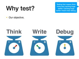Why test?
• Our objective.
11
+- +-
Think Write Debug
+-
Testing ﬁrst means think
more and caching bugs
earlier. Caching bugs
earlier means less debug.
 