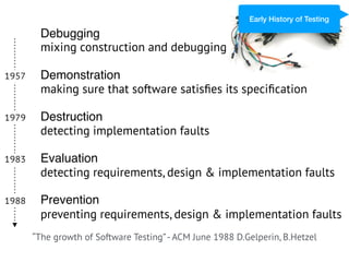 18
“The growth of Software Testing”- ACM June 1988 D.Gelperin, B.Hetzel
1957
1979
1983
1988
Debugging
Demonstration
Destruction
Evaluation
Prevention
mixing construction and debugging
making sure that software satisﬁes its speciﬁcation
detecting implementation faults
detecting requirements, design & implementation faults
preventing requirements, design & implementation faults
Early History of Testing
 