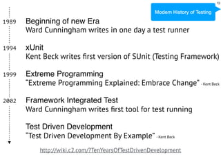 19
http://wiki.c2.com/?TenYearsOfTestDrivenDevelopment
1994
1999
2002
Beginning of new Era
xUnit
Extreme Programming
Framework Integrated Test
Test Driven Development
Ward Cunningham writes in one day a test runner
Kent Beck writes ﬁrst version of SUnit (Testing Framework)
“Extreme Programming Explained: Embrace Change” - Kent Beck
Ward Cunningham writes ﬁrst tool for test running
“Test Driven Development By Example” - Kent Beck
1989
Modern History of Testing
 