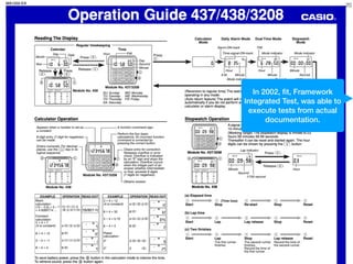 20
In 2002, ﬁt, Framework
Integrated Test, was able to
execute tests from actual
documentation.
 