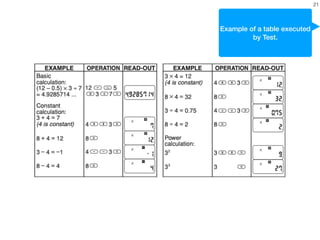 21
Example of a table executed
by Test.
 