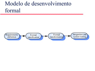 Modelo de desenvolvimento
formal
Requirements
definition
Formal
specification
Formal
transformation
Integration and
system testing
 