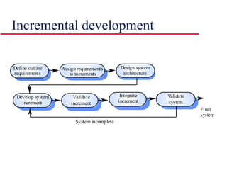 Incremental development
Validate
increment
Develop system
increment
Design system
architecture
Integrate
increment
Validate
system
Define outline
requirements
Assign requirements
to increments
System incomplete
Final
system
 